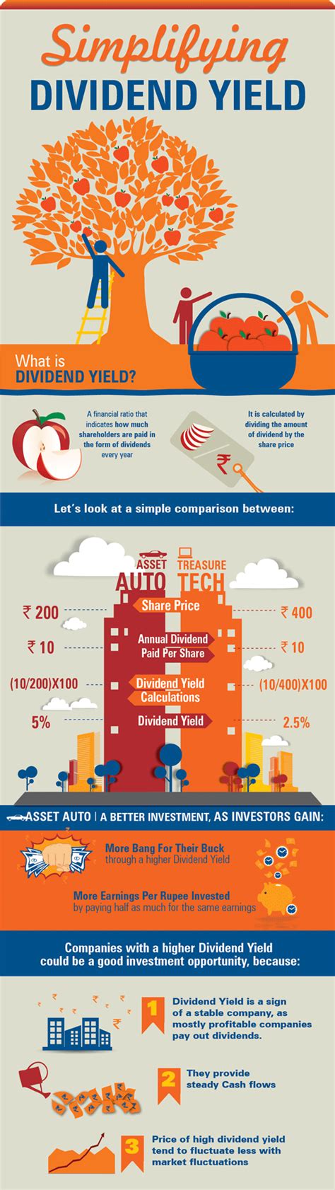 Highest Dividend Yield Stocks of Sensex