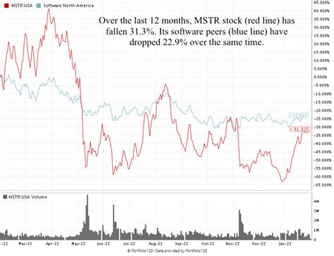 MicroStrategy Stock: Data Co. Should Analyze Its Own Numbers