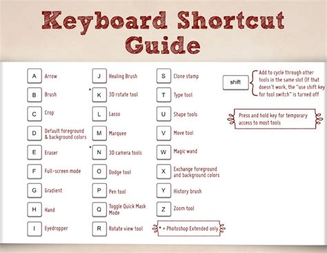 The Ultimate Adobe Photoshop Keyboard Shortcut Guide | Photoshop keyboard, Photoshop shortcut ...