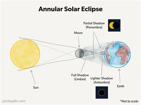 Annular Solar Eclipse June 21, 2020: The Photography Guide | PhotoPills