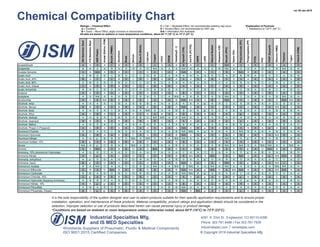 Chemical Compatibility Chart for 304 Stainless Steel, 316 Stainless Steel and More | PPT