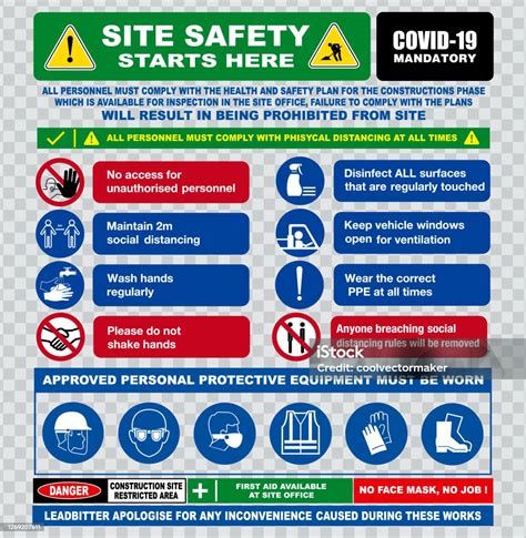 Site Safety Starts Here Or Site Safety Sign Or Health And Safety Protocols On Construction Site ...