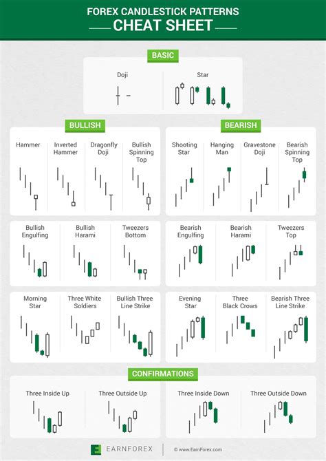 Forex Candlestick Patterns Cheat Sheet