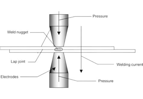 Sheet Metal Welding –The Complete Guide - KDM Fabrication