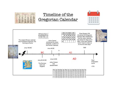 How Do You Read A Roman Calendar - Ryann Florence