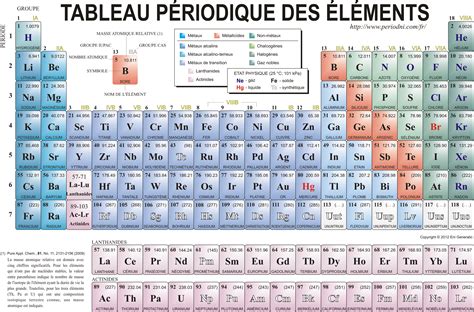 Quatre nouveaux éléments chimiques découverts, le tableau périodique ...