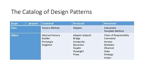 Object Oriented Design Patterns