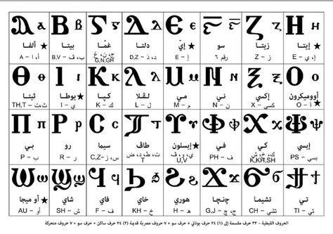 12 Best Aramaic alphabet images | Aramaic alphabet, Alphabet, Ancient ...