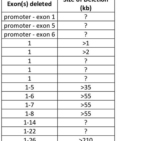 Factor VIII gene locus in X-chromosome. | Download Scientific Diagram