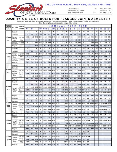 Flange Stud Bolt Lengths: What Do I Need To Know? – Hex, 58% OFF