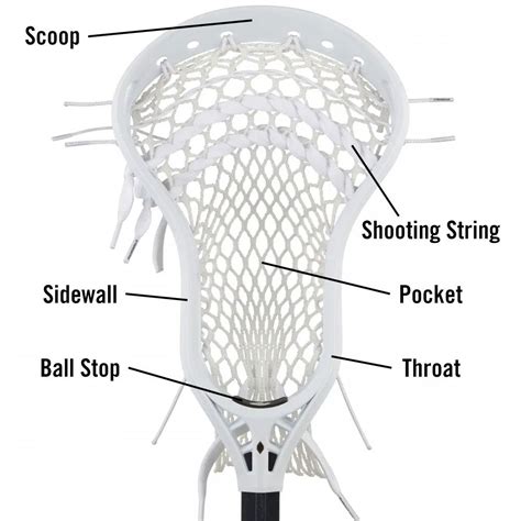 Lacrosse Head Stringing Styles