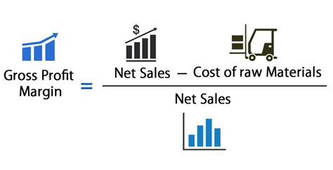 Gross Profit Margin Formula | Percentage | Calculator (Excel template)