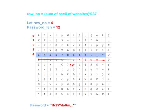 Tabula Recta - InCTF Internationals 2021 | bi0s