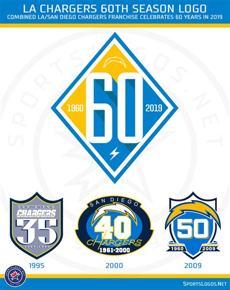 Chargers Celebrate 60 Years of Football With New Logo – SportsLogos.Net News