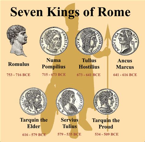 Seven Kings of Rome