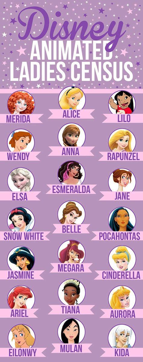 As 176 melhores imagens em prinsesas disney | Princesas disney, Disney ...