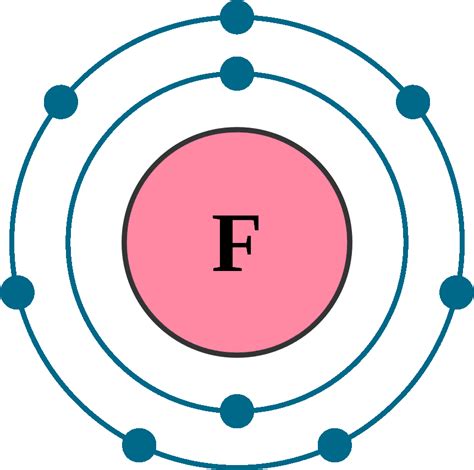 Fluorine F (Element 9) of Periodic Table | Elements Flash Cards