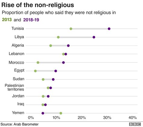 Rosa Rubicondior: Muslims Losing Faith Too