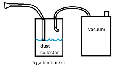 cleaning - Are there any tips to prevent or reduce dust when working with drywall? - Home ...