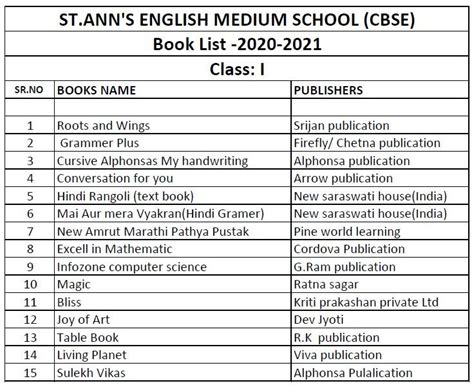 Book List – St. Ann's English Medium School (CBSE)