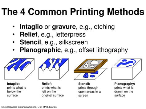 Print Vs Etching at Juliana Veasley blog