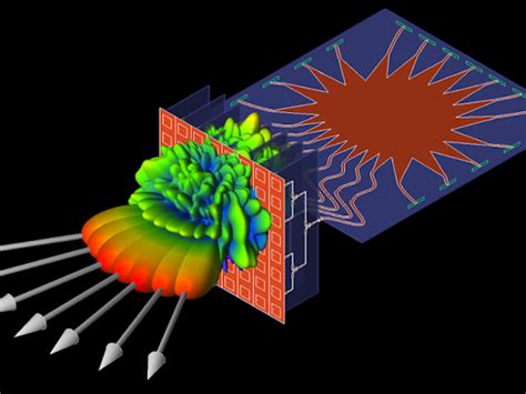 3D Electromagnetic Simulation Cost & Reviews - Capterra Australia 2023