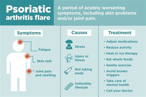 Pin on Autoimmune disease