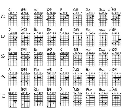 Guitar Tablature Symbols Pdf