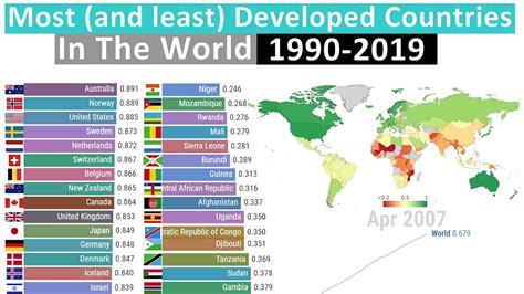 How To Develop A Country - Birthdaypost10