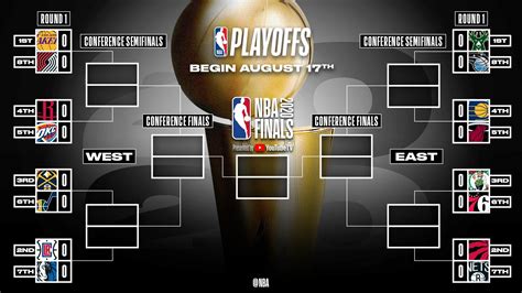 How Many Games Are In An Nba Playoff Series