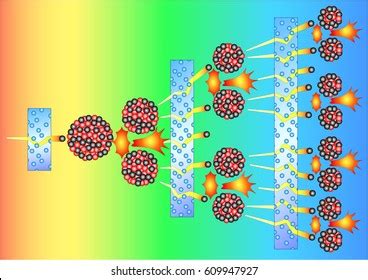 Nuclear fission reactor graphics - tatafruit