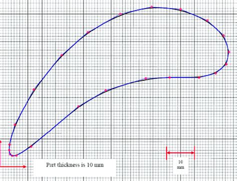 The schematic diagram of the shape of an airfoil. | Download Scientific ...