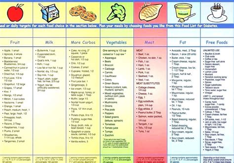 Printable Diabetic Diet Chart - Printable JD