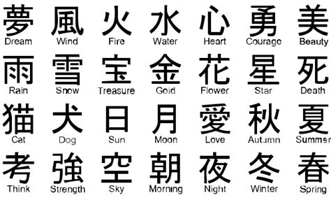 Things to Look for in Your Japanese Language Classes - Blogging Junction