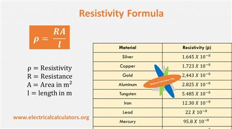 resistivity-formula • Electrical Calculators Org
