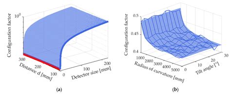 Optics | Free Full-Text | Backscattering Estimation of a Tilted ...