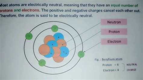 Why is an atom electrically neutral - YouTube