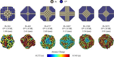 Metal Nanoparticles for Electrocatalysis | Sinnott Research Group