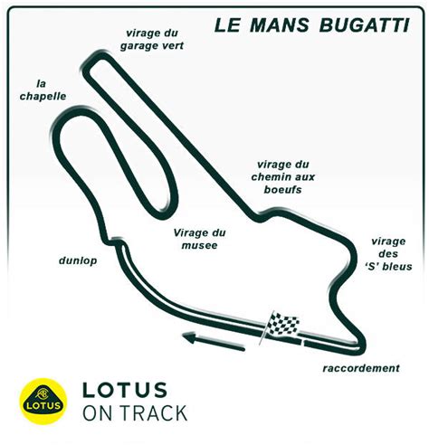 Le Mans Bugatti - Lotus on Track Circuit Guides