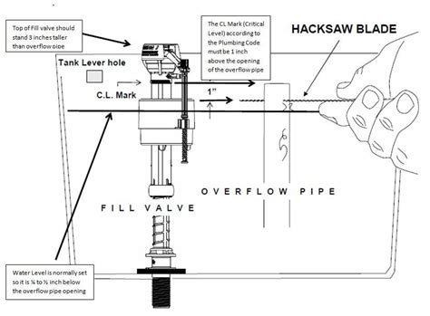 How To Prevent Toilet Overflow - Behalfessay9