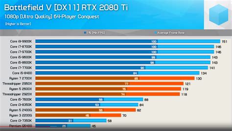 【ベストコレクション】 intel core i5 2500k amd equivalent 290576-Intel core i5 2500k amd equivalent ...