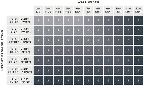 Wallpaper Roll Calculator - Home Flair Decor