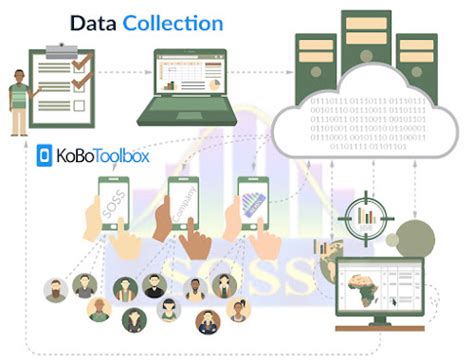 Data is everywhere, but?: KoBoToolBox: A Data Collection Tool