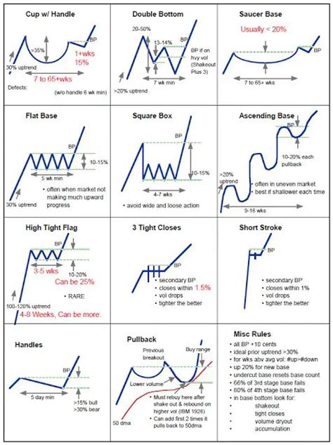 How to Read Stock Charts - New Trader U