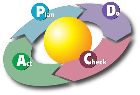 Pdca Png Vectores Psd E Clipart Para Descarga Gratuita Pngtree | Sexiz Pix