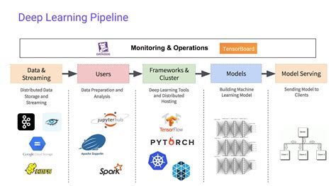 What Is A Machine Learning Framework | Robots.net