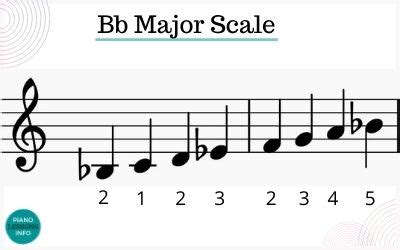 D Major Scale Bass Clef