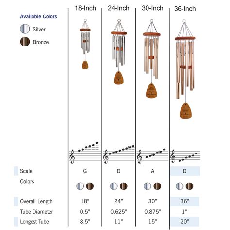 Sympathy Wind Chime | Listen to the Wind | Made in USA - Fire-Wood ...