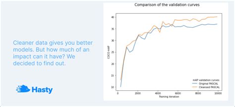 Further Pascal VOC 2012 Exploration and Plans for the Future - Edge AI ...