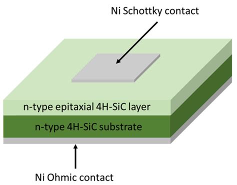 What are Silicon Carbide (SiC) Schottky Barrier Diodes? - everything PE